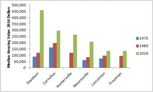 housing graph